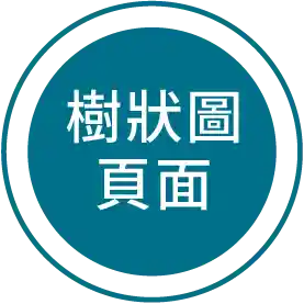 樹狀圖頁面