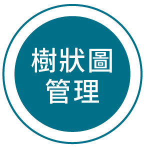 樹狀圖管理